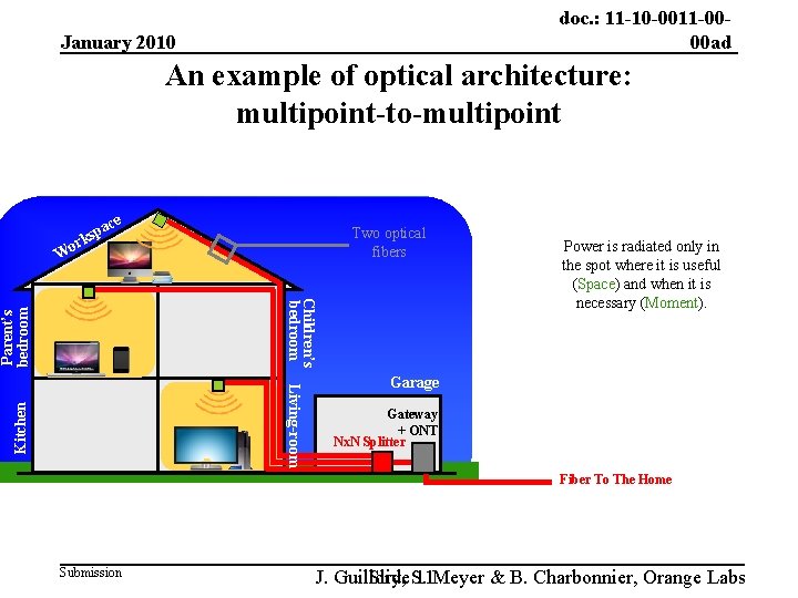 doc. : 11 -10 -0011 -0000 ad January 2010 An example of optical architecture: