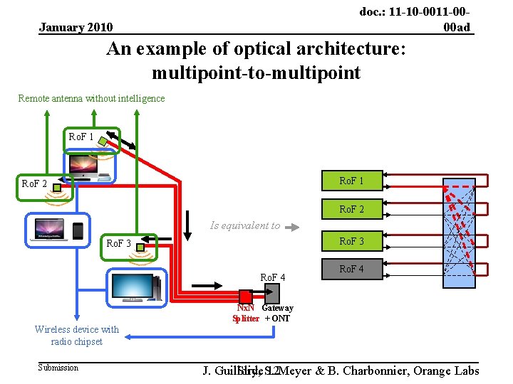 doc. : 11 -10 -0011 -0000 ad January 2010 An example of optical architecture: