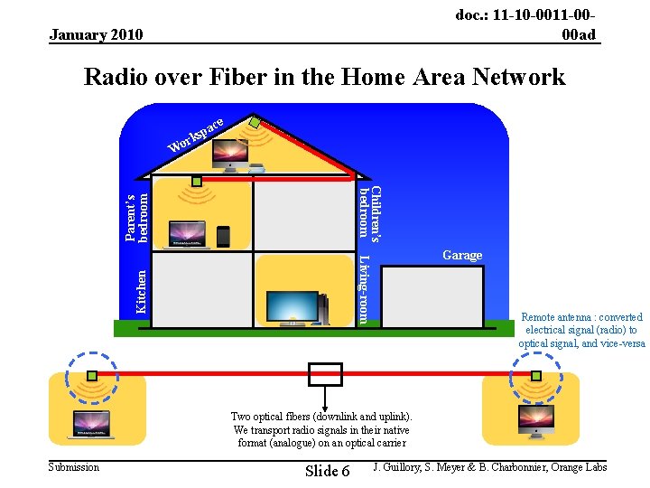 doc. : 11 -10 -0011 -0000 ad January 2010 Radio over Fiber in the