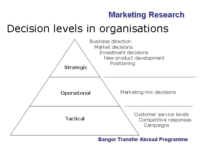 Marketing Research Decision levels in organisations Strategic Business direction Market decisions Investment decisions New