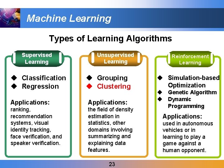 Machine Learning Types of Learning Algorithms Supervised Learning u Classification u Regression Unsupervised Learning