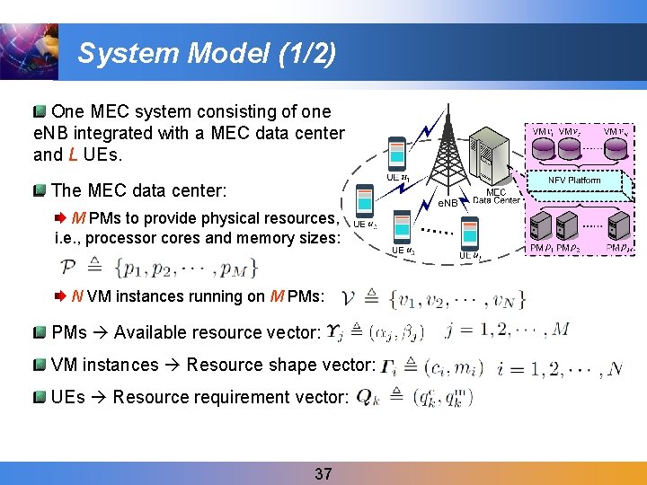 System Model (1/2) One MEC system consisting of one e. NB integrated with a