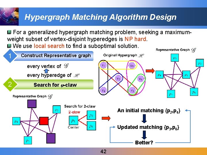 Hypergraph Matching Algorithm Design For a generalized hypergraph matching problem, seeking a maximumweight subset