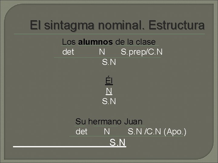 El sintagma nominal. Estructura Los alumnos de la clase det N S. prep/C. N