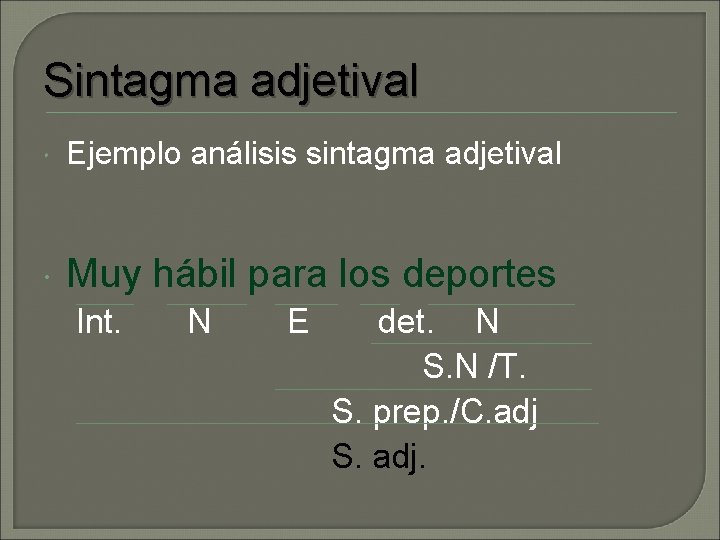 Sintagma adjetival Ejemplo análisis sintagma adjetival Muy hábil para los deportes Int. N E