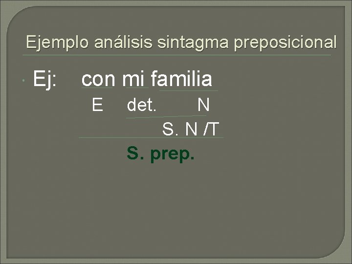 Ejemplo análisis sintagma preposicional Ej: con mi familia E det. N S. N /T