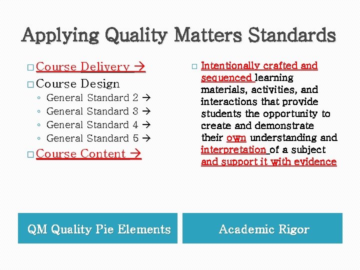 Applying Quality Matters Standards Delivery � Course Design � Course ◦ ◦ General Standard Applying Quality Matters Standards Delivery � Course Design � Course ◦ ◦ General Standard