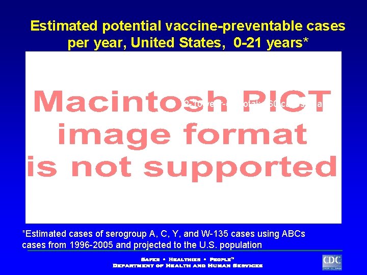 Estimated potential vaccine-preventable cases per year, United States, 0 -21 years* 0 -2 year-old