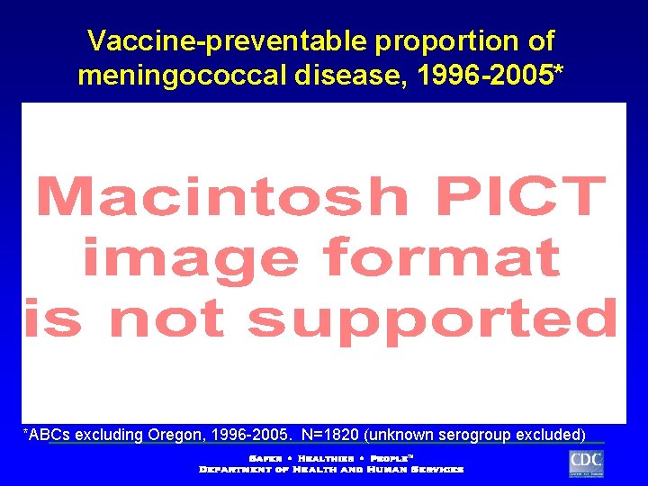 Vaccine-preventable proportion of meningococcal disease, 1996 -2005* *ABCs excluding Oregon, 1996 -2005. N=1820 (unknown