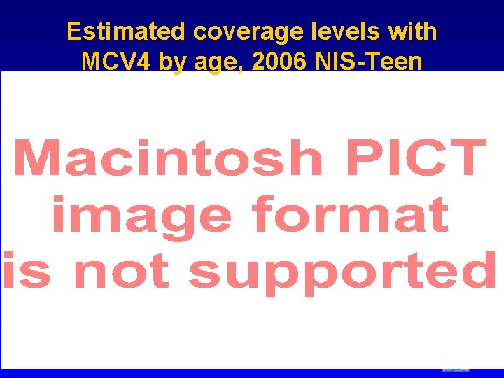 Estimated coverage levels with MCV 4 by age, 2006 NIS-Teen MMWR. 2007; 56: 885