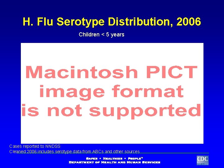 H. Flu Serotype Distribution, 2006 Children < 5 years Cases reported to NNDSS Cleaned