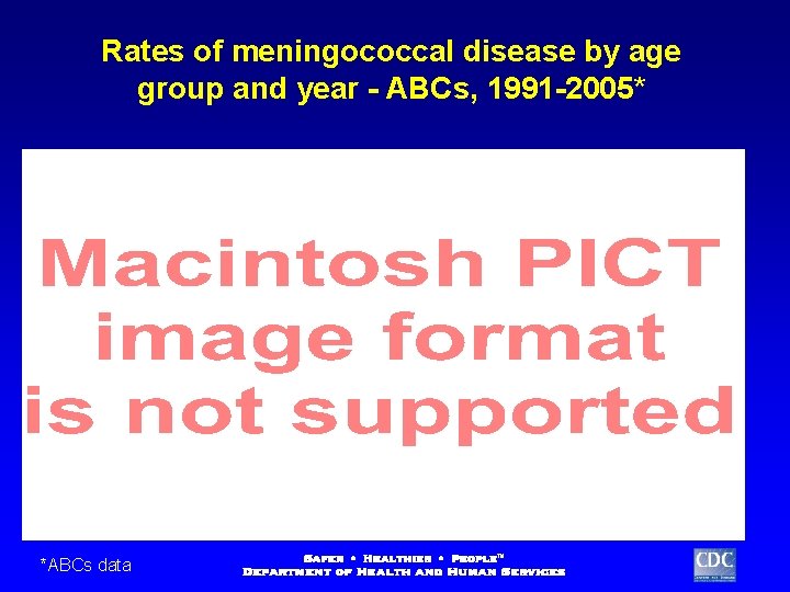 Rates of meningococcal disease by age group and year - ABCs, 1991 -2005* *ABCs