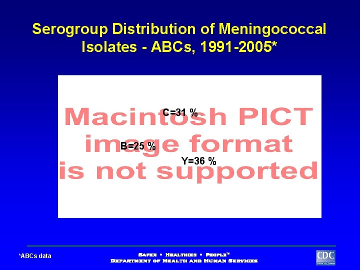 Serogroup Distribution of Meningococcal Isolates - ABCs, 1991 -2005* C=31 % B=25 % Y=36