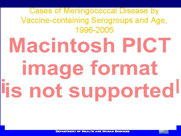 Cases of Meningococcal Disease by Vaccine-containing Serogroups and Age, 1996 -2005 ABCs data excluding