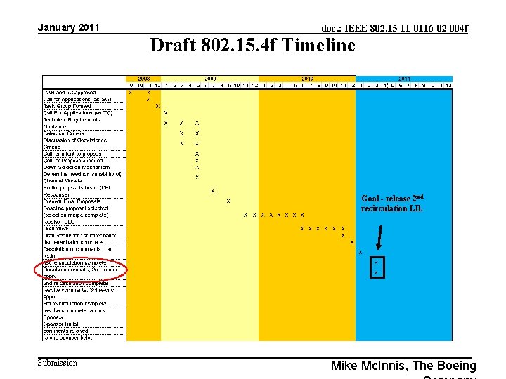 January 2011 doc. : IEEE 802. 15 -11 -0116 -02 -004 f Draft 802.