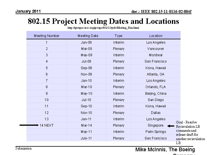 January 2011 doc. : IEEE 802. 15 -11 -0116 -02 -004 f 802. 15