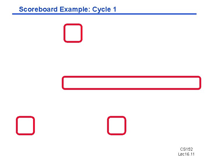 Scoreboard Example: Cycle 1 CS 152 Lec 16. 11 