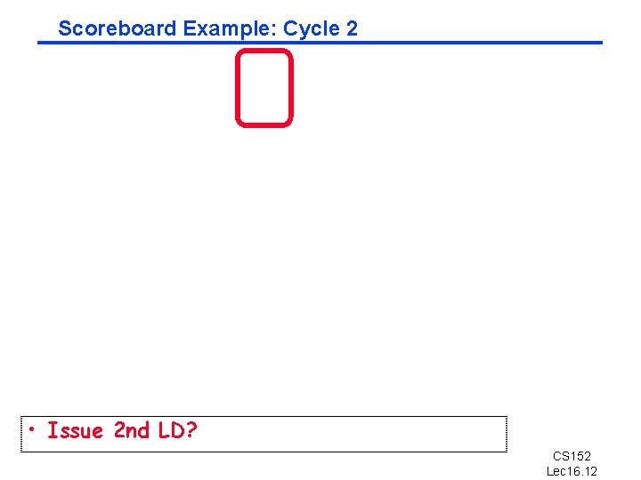 Scoreboard Example: Cycle 2 • Issue 2 nd LD? CS 152 Lec 16. 12