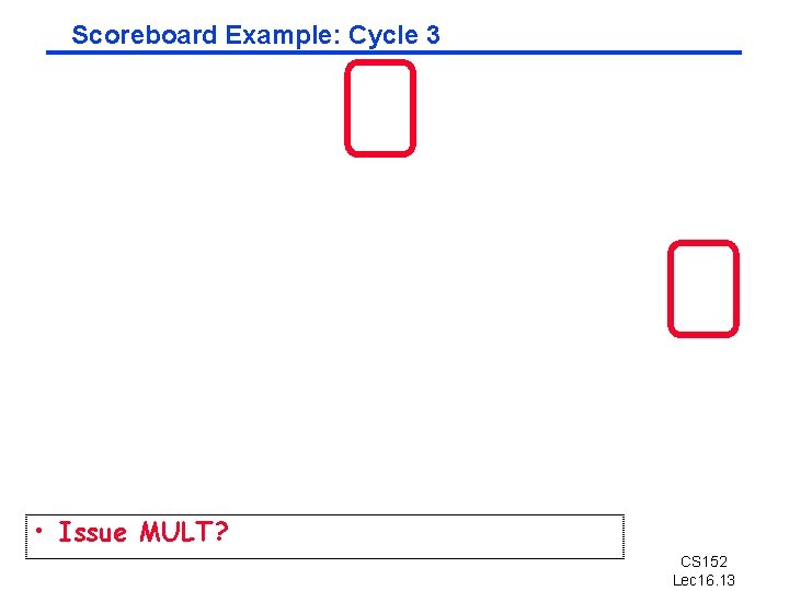 Scoreboard Example: Cycle 3 • Issue MULT? CS 152 Lec 16. 13 