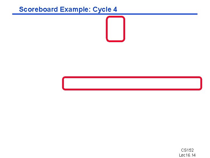 Scoreboard Example: Cycle 4 CS 152 Lec 16. 14 