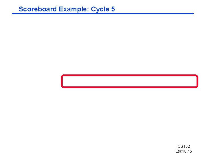 Scoreboard Example: Cycle 5 CS 152 Lec 16. 15 