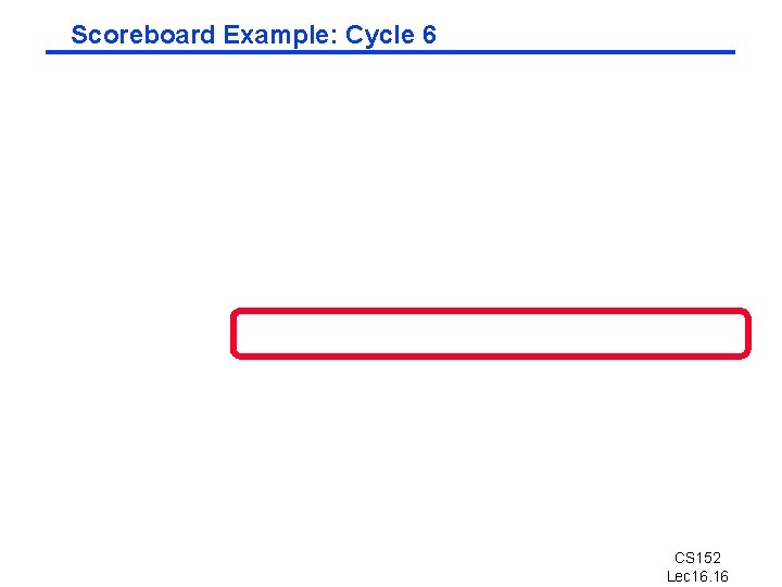 Scoreboard Example: Cycle 6 CS 152 Lec 16. 16 