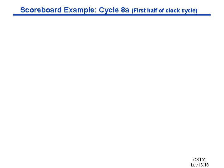 Scoreboard Example: Cycle 8 a (First half of clock cycle) CS 152 Lec 16.