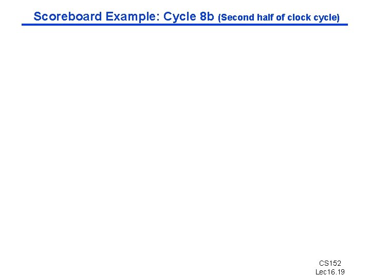Scoreboard Example: Cycle 8 b (Second half of clock cycle) CS 152 Lec 16.