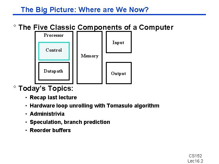 The Big Picture: Where are We Now? ° The Five Classic Components of a