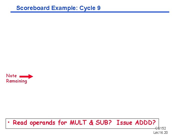 Scoreboard Example: Cycle 9 Note Remaining • Read operands for MULT & SUB? Issue