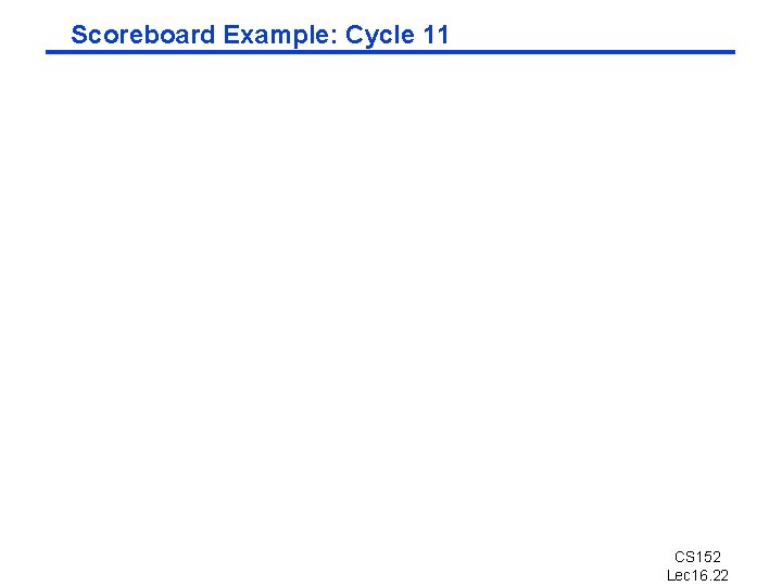 Scoreboard Example: Cycle 11 CS 152 Lec 16. 22 