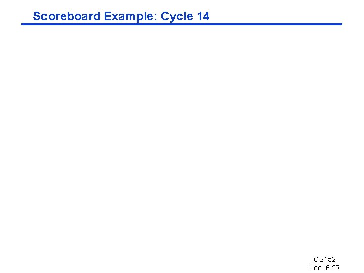 Scoreboard Example: Cycle 14 CS 152 Lec 16. 25 