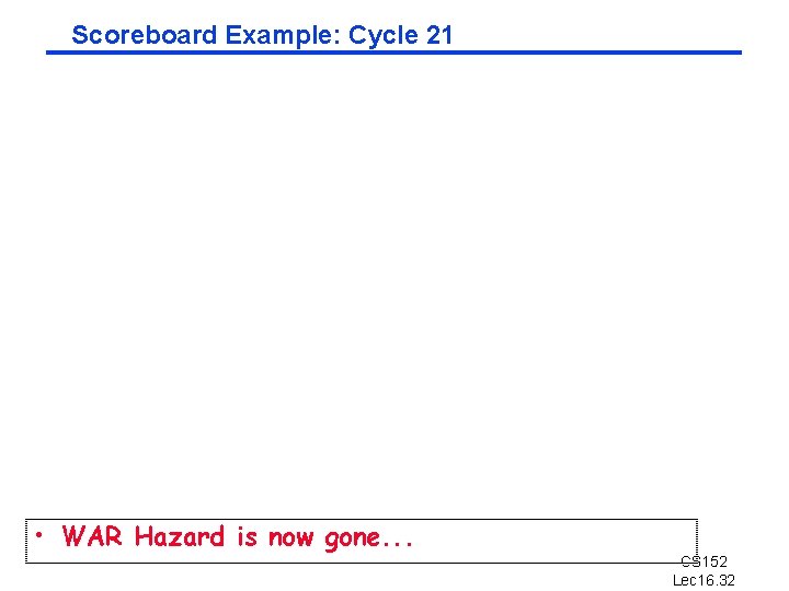 Scoreboard Example: Cycle 21 • WAR Hazard is now gone. . . CS 152