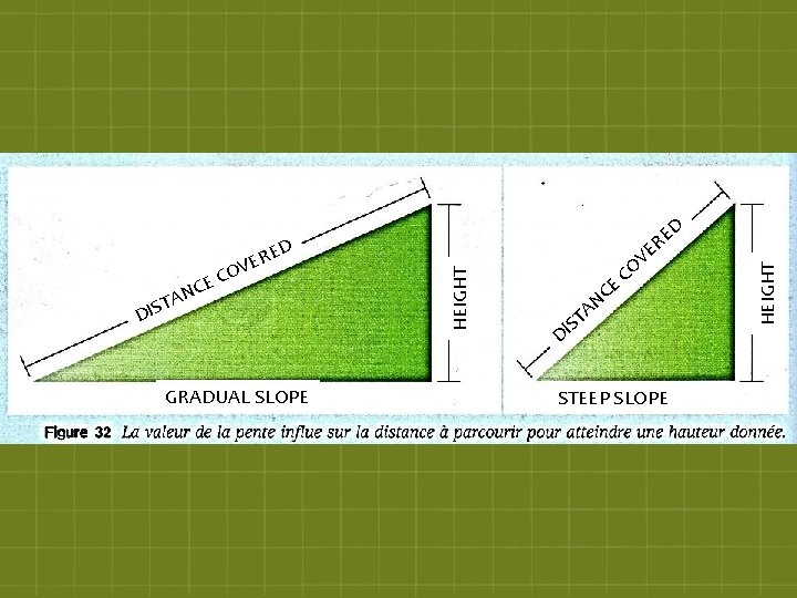 EC DIS C TAN GRADUAL SLOPE HEIGHT D ERE V O E C N