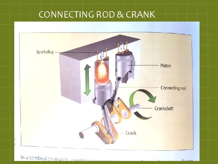 CONNECTING ROD & CRANK 