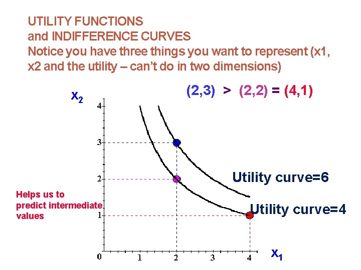 UTILITY FUNCTIONS and INDIFFERENCE CURVES Notice you have three things you want to represent