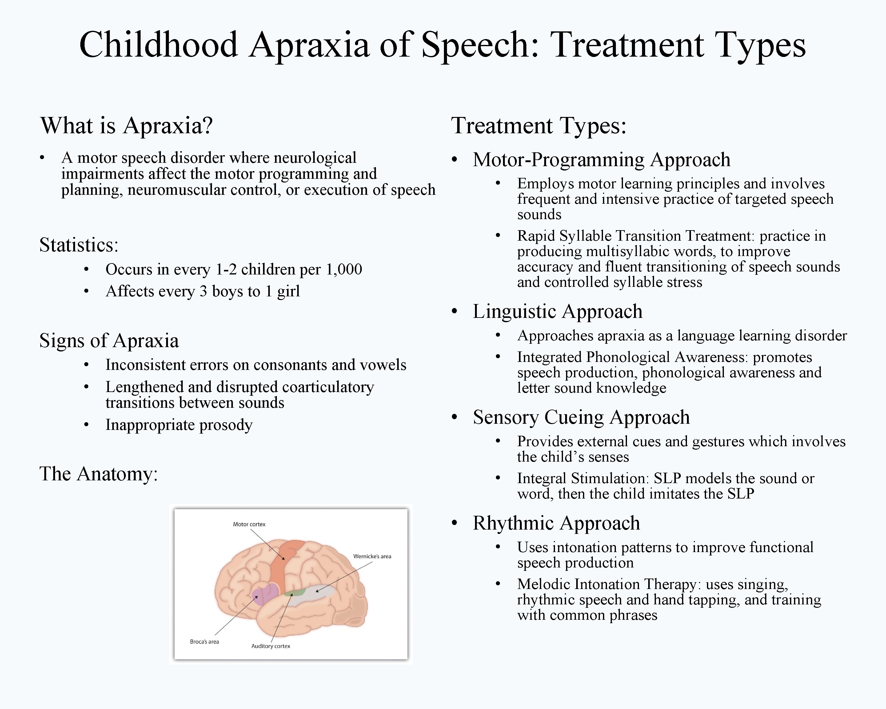 Childhood Apraxia of Speech: Treatment Types What is Apraxia? Treatment Types: • A motor