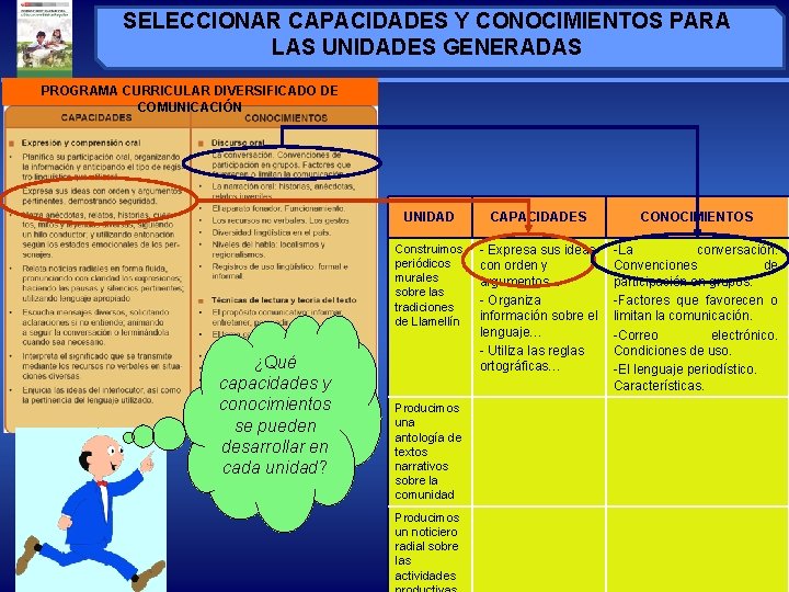 SELECCIONAR CAPACIDADES Y CONOCIMIENTOS PARA LAS UNIDADES GENERADAS PROGRAMA CURRICULAR DIVERSIFICADO DE COMUNICACIÓN ¿Qué