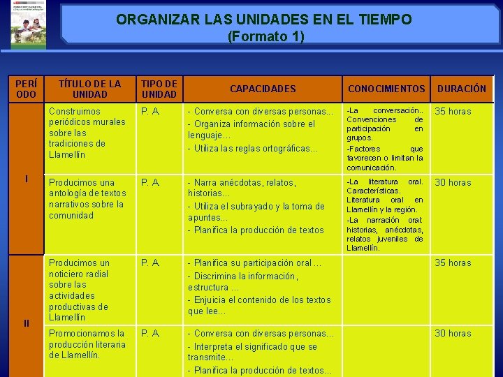 ORGANIZAR LAS UNIDADES EN EL TIEMPO (Formato 1) PERÍ ODO I II TÍTULO DE