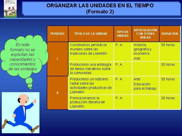 ORGANIZAR LAS UNIDADES EN EL TIEMPO (Formato 2) PERÍODO En este formato no se