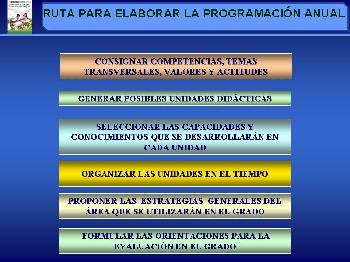 RUTA PARA ELABORAR LA PROGRAMACIÓN ANUAL CONSIGNAR COMPETENCIAS, TEMAS TRANSVERSALES, VALORES Y ACTITUDES GENERAR