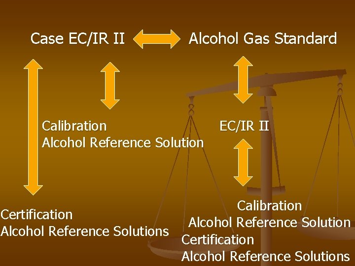 Case EC/IR II Alcohol Gas Standard Calibration Alcohol Reference Solution EC/IR II Calibration Certification