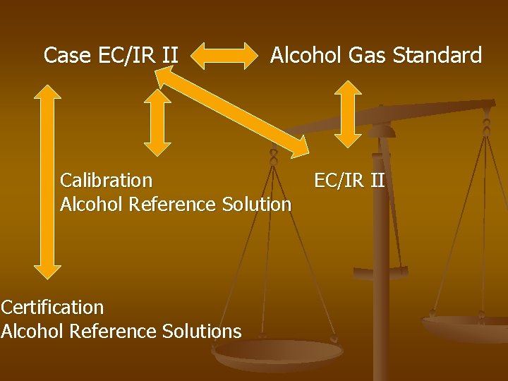 Case EC/IR II Alcohol Gas Standard Calibration Alcohol Reference Solution Certification Alcohol Reference Solutions
