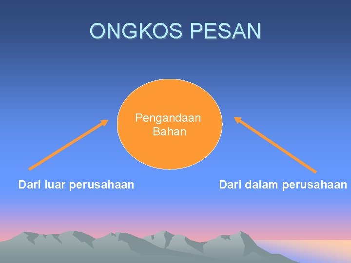 ONGKOS PESAN Pengandaan Bahan Dari luar perusahaan Dari dalam perusahaan 