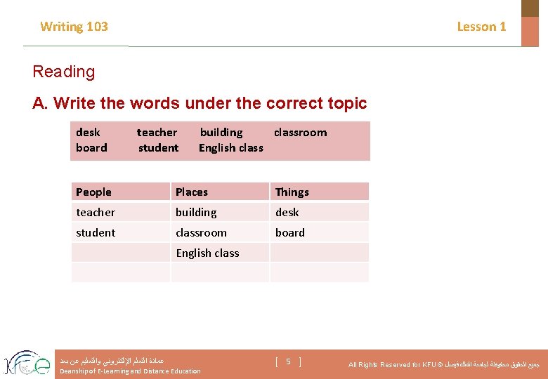 Writing 103 Lesson 1 Reading A. Write the words under the correct topic desk