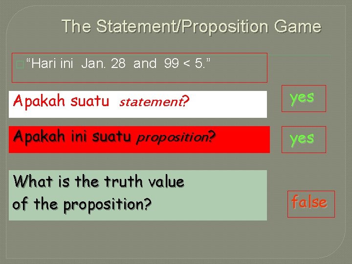 The Statement/Proposition Game � “Hari ini Jan. 28 and 99 < 5. ” Apakah