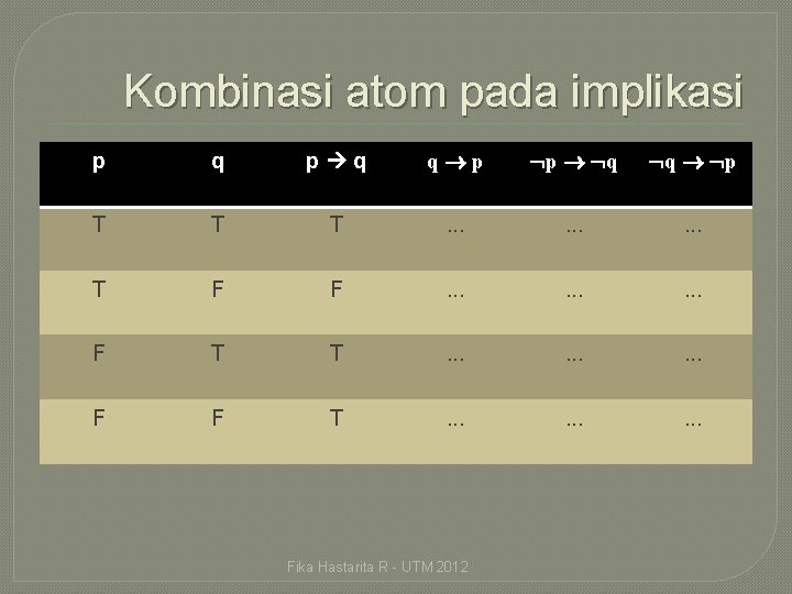 Kombinasi atom pada implikasi p q q p p q q p T T
