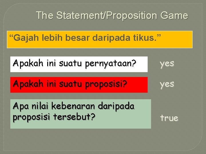 The Statement/Proposition Game “Gajah lebih besar daripada tikus. ” Apakah ini suatu pernyataan? yes