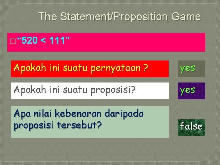 The Statement/Proposition Game �“ 520 < 111” Apakah ini suatu pernyataan ? yes Apakah