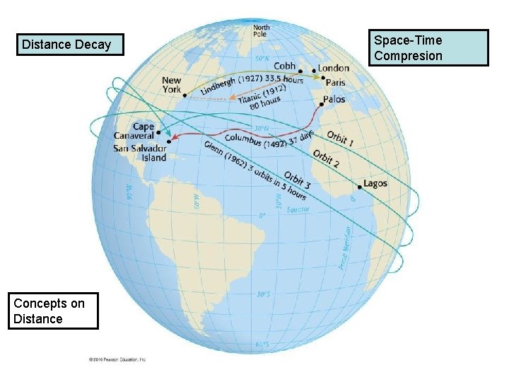 Distance Decay Concepts on Distance Space-Time Compresion 